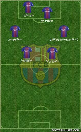 F.C. Barcelona Formation 2018