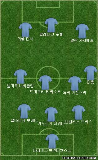 Dream Team Formation 2018