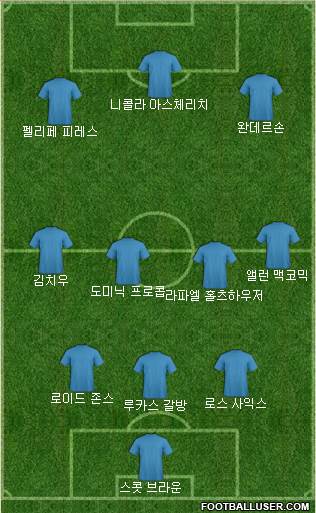 Dream Team Formation 2018