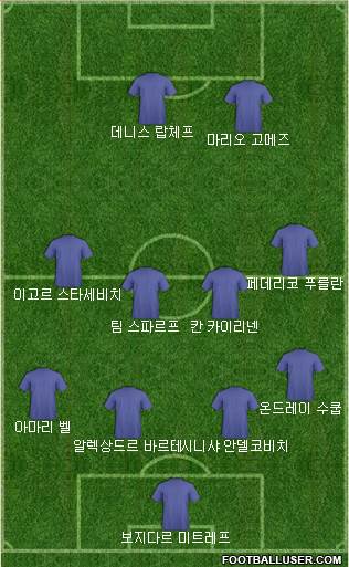 Dream Team Formation 2018