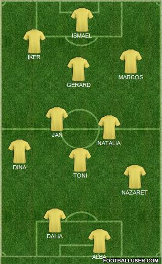 Dream Team Formation 2018