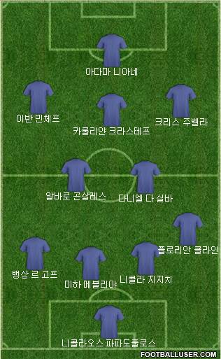 Dream Team Formation 2018