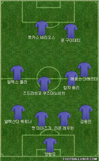 Dream Team Formation 2018