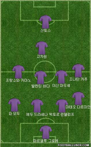 Dream Team Formation 2018