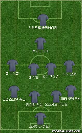 Dream Team Formation 2018
