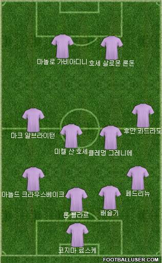 Dream Team Formation 2018