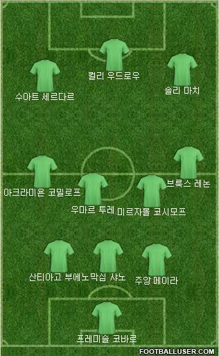 Dream Team Formation 2018