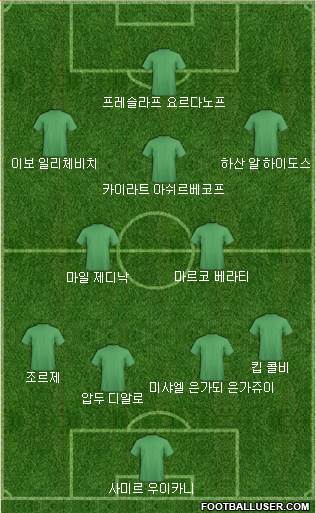 Dream Team Formation 2018