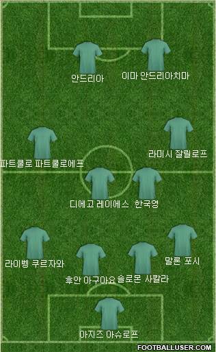 Dream Team Formation 2018