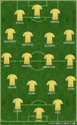 Dream Team Formation 2018