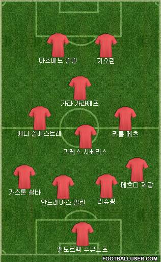 Dream Team Formation 2018