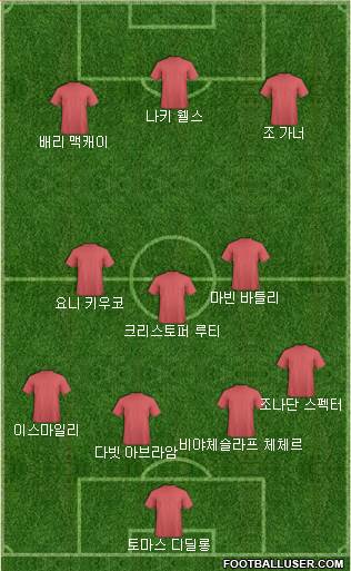 Dream Team Formation 2018