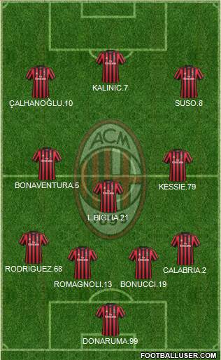 A.C. Milan Formation 2018