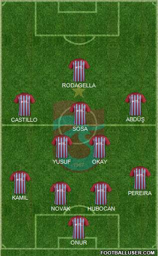Trabzonspor Formation 2018