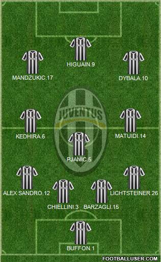Juventus Formation 2018