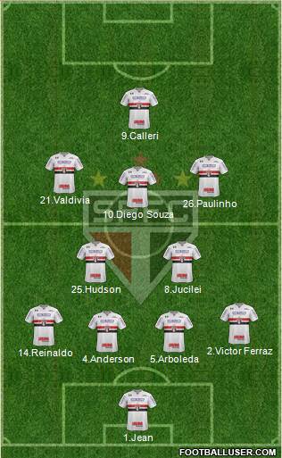 São Paulo FC Formation 2018