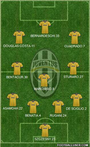 Juventus Formation 2018