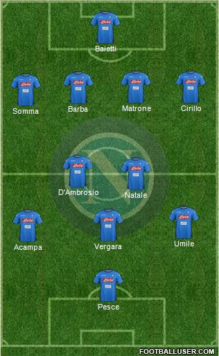 Napoli Formation 2018