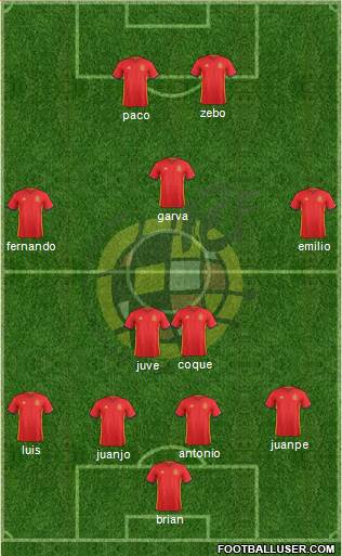 Spain Formation 2018