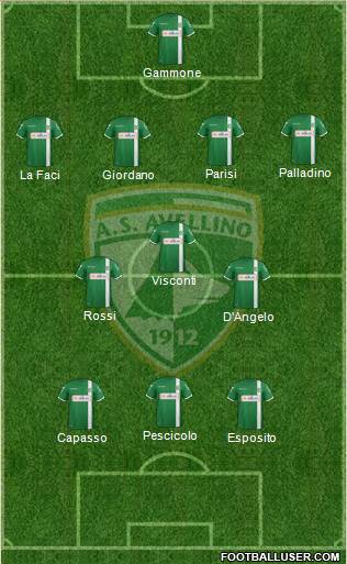 Avellino Formation 2018