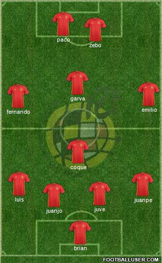 Spain Formation 2018