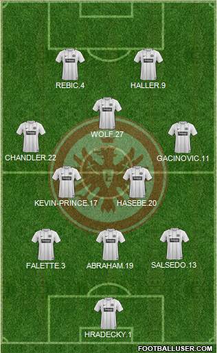 Eintracht Frankfurt Formation 2018