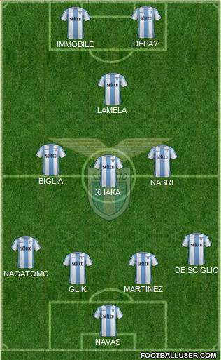S.S. Lazio Formation 2018