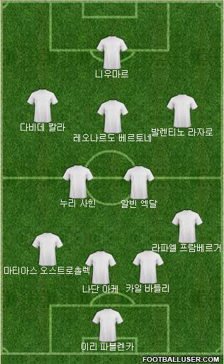 Dream Team Formation 2018