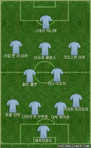 Dream Team Formation 2018