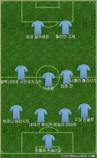 Dream Team Formation 2018