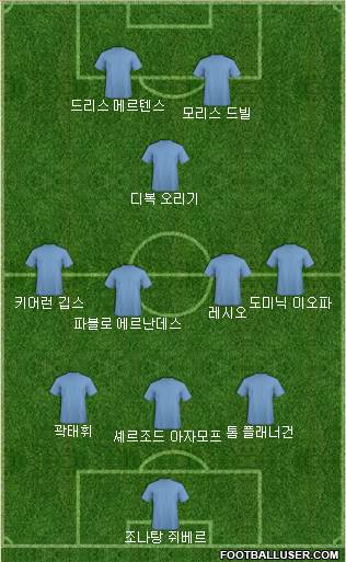 Dream Team Formation 2018