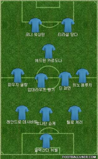 Dream Team Formation 2018