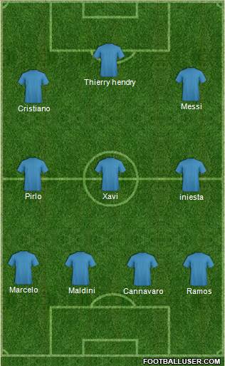 Fifa Team Formation 2018