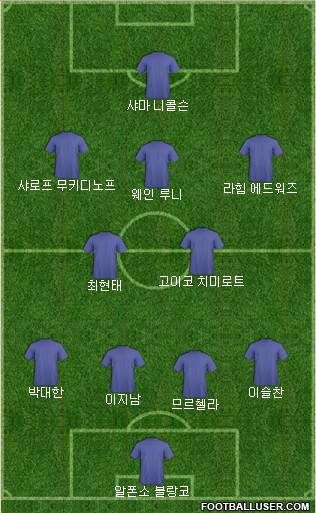 Dream Team Formation 2018