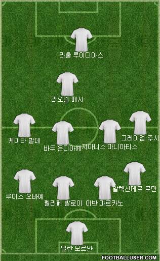 Dream Team Formation 2018