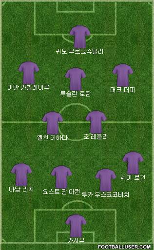 Dream Team Formation 2018