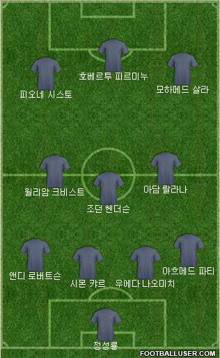 Dream Team Formation 2018