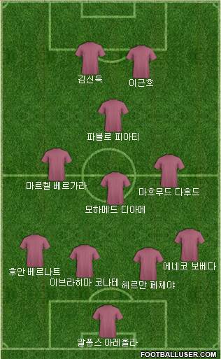Dream Team Formation 2018