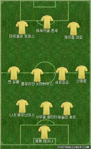 Dream Team Formation 2018