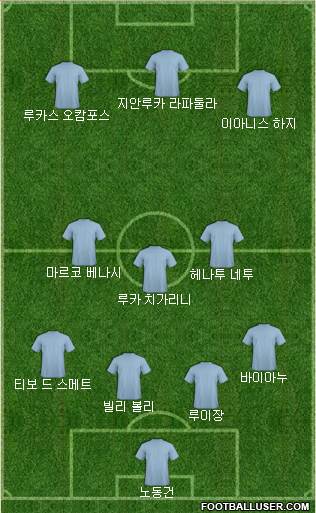 Dream Team Formation 2018