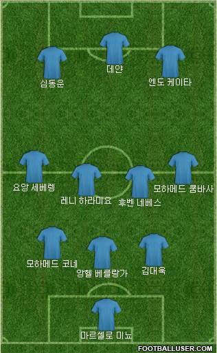 Dream Team Formation 2018