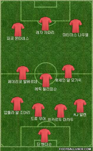 Dream Team Formation 2018