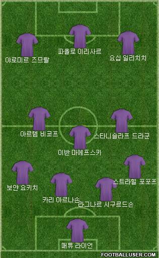 Dream Team Formation 2018