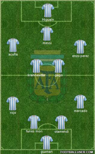 Argentina Formation 2018