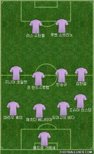 Dream Team Formation 2018