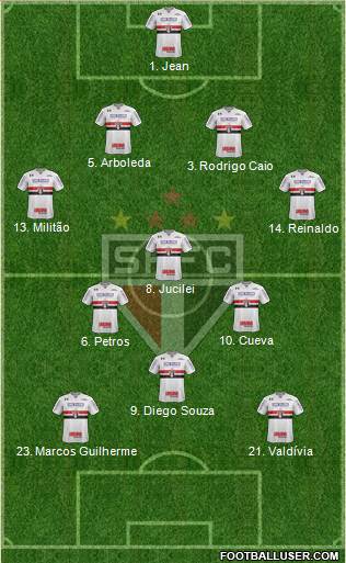 São Paulo FC Formation 2018