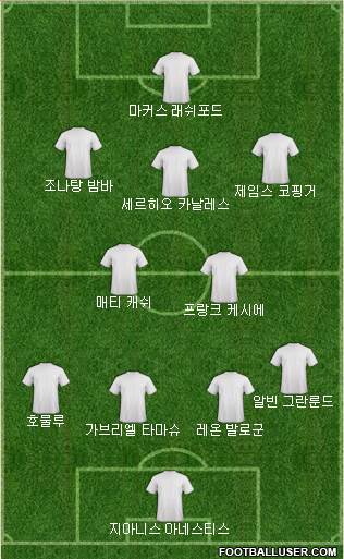 Dream Team Formation 2018