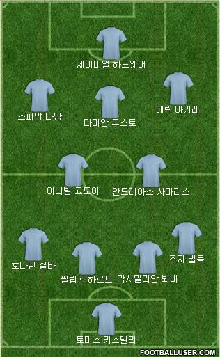 Dream Team Formation 2018