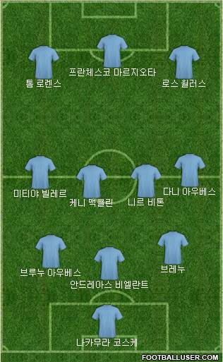 Dream Team Formation 2018