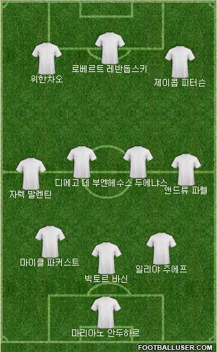 Dream Team Formation 2018